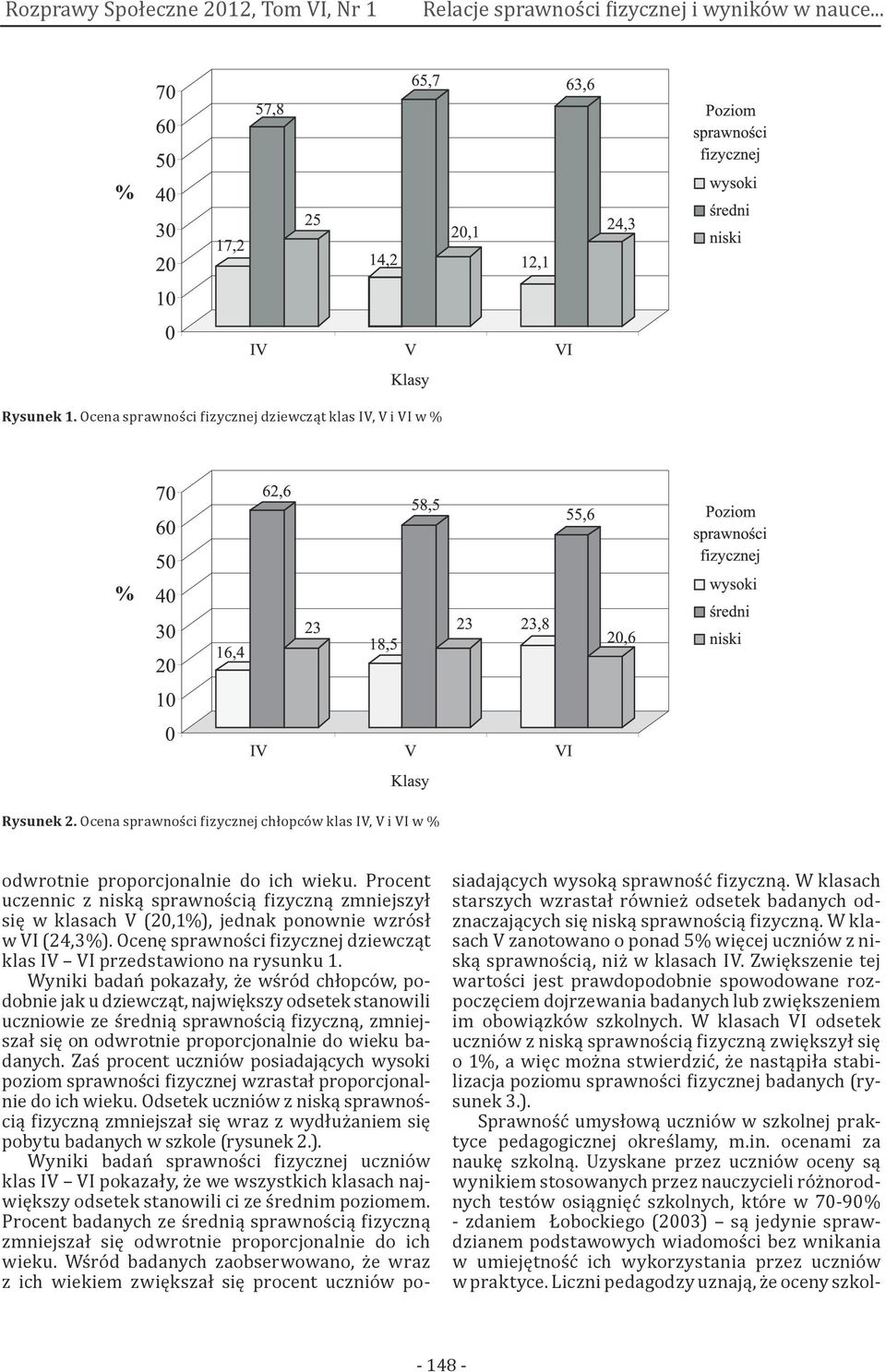 Procent uczennic z niską sprawnością fizyczną zmniejszył się w klasach V (20,1%), jednak ponownie wzrósł w VI (24,3%). Ocenę sprawności fizycznej dziewcząt klas IV VI przedstawiono na rysunku 1.