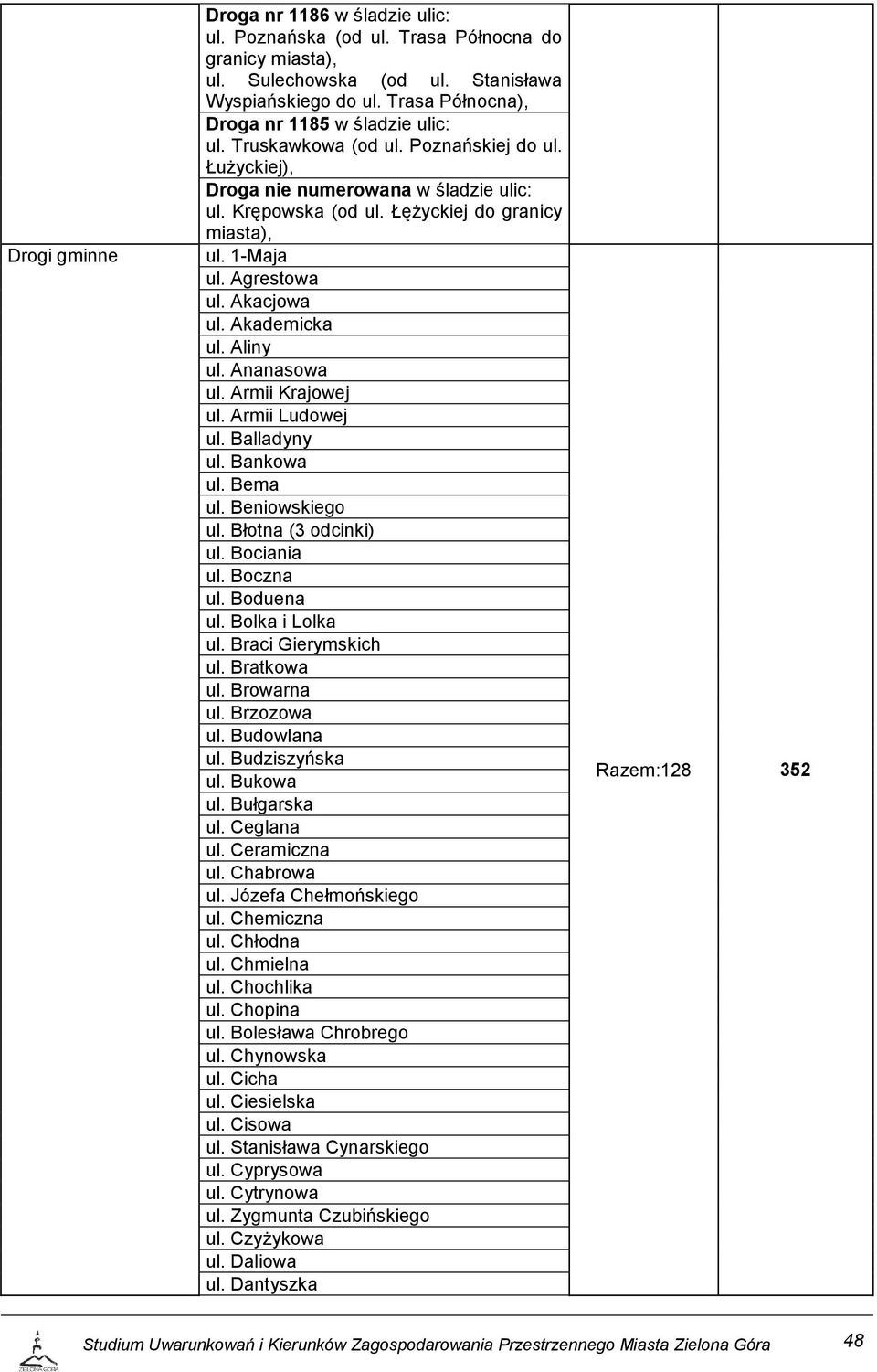 1-Maja ul. Agrestowa ul. Akacjowa ul. Akademicka ul. Aliny ul. Ananasowa ul. Armii Krajowej ul. Armii Ludowej ul. Balladyny ul. Bankowa ul. Bema ul. Beniowskiego ul. Błotna (3 odcinki) ul.