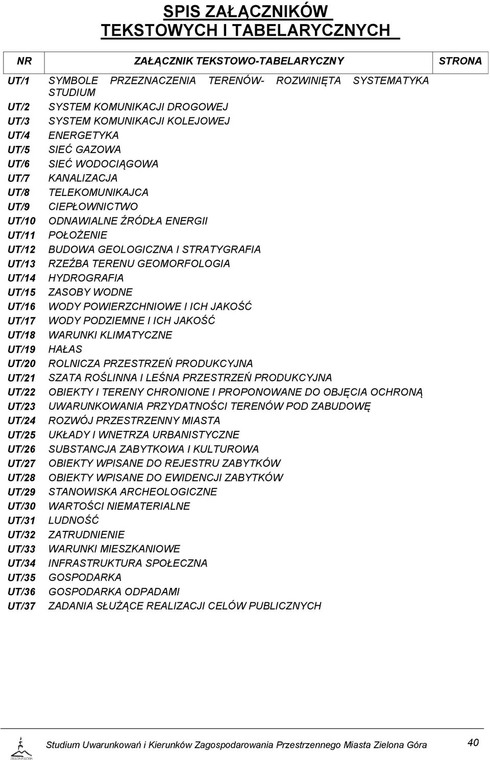 GEOLOGICZNA I STRATYGRAFIA UT/13 RZEŹBA TERENU GEOMORFOLOGIA UT/14 HYDROGRAFIA UT/15 ZASOBY WODNE UT/16 WODY POWIERZCHNIOWE I ICH JAKOŚĆ UT/17 WODY PODZIEMNE I ICH JAKOŚĆ UT/18 WARUNKI KLIMATYCZNE