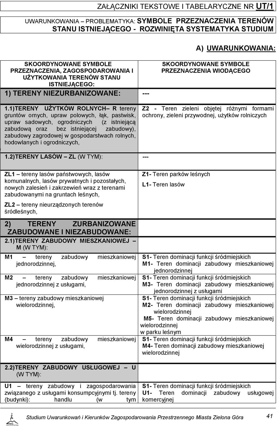 1)TERENY UŻYTKÓW ROLNYCH R tereny gruntów ornych, upraw polowych, łąk, pastwisk, upraw sadowych, ogrodniczych (z istniejącą zabudową oraz bez istniejącej zabudowy), zabudowy zagrodowej w