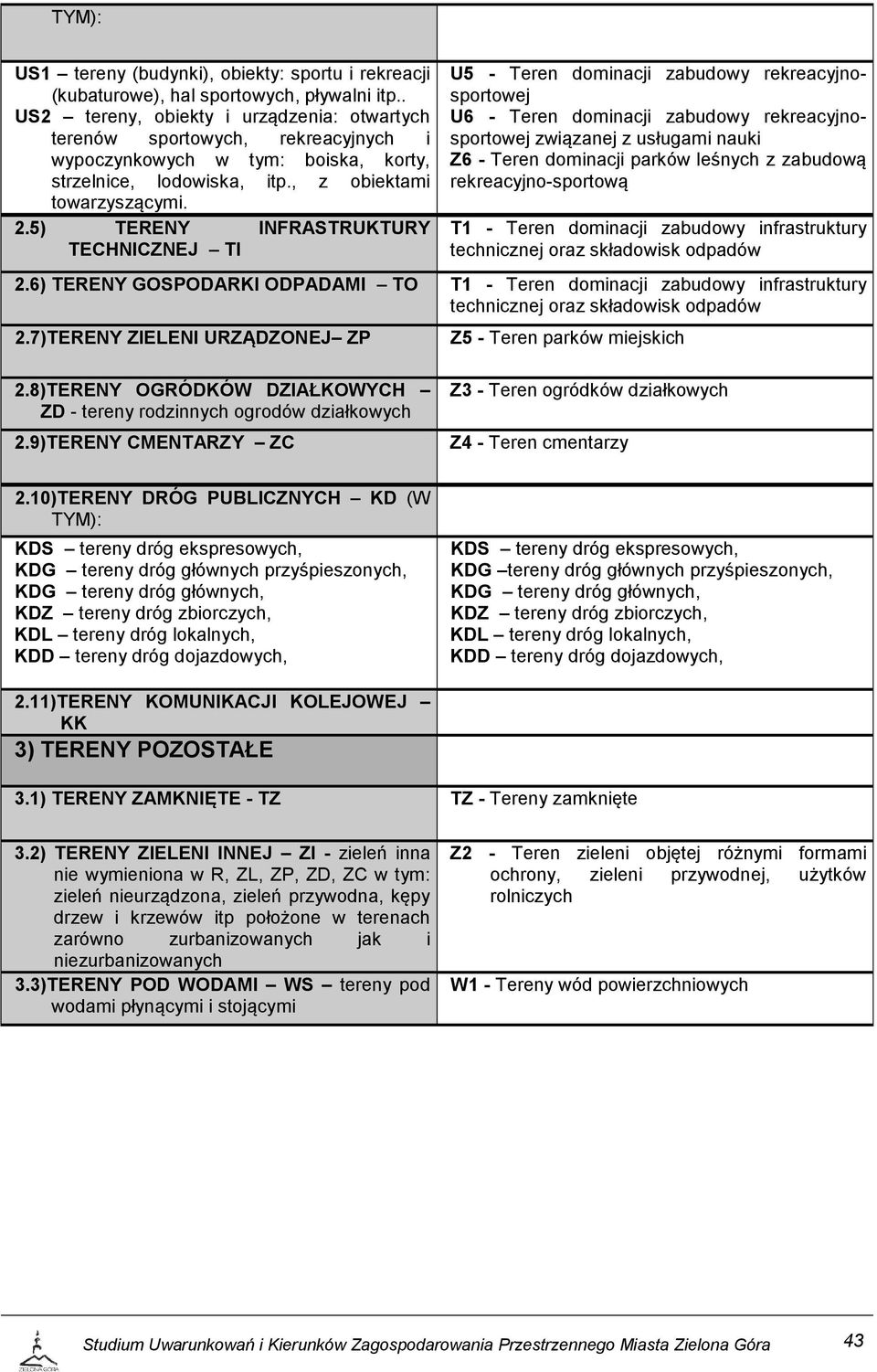 5) TERENY INFRASTRUKTURY TECHNICZNEJ TI U5 - Teren dominacji zabudowy rekreacyjnosportowej U6 - Teren dominacji zabudowy rekreacyjnosportowej związanej z usługami nauki Z6 - Teren dominacji parków