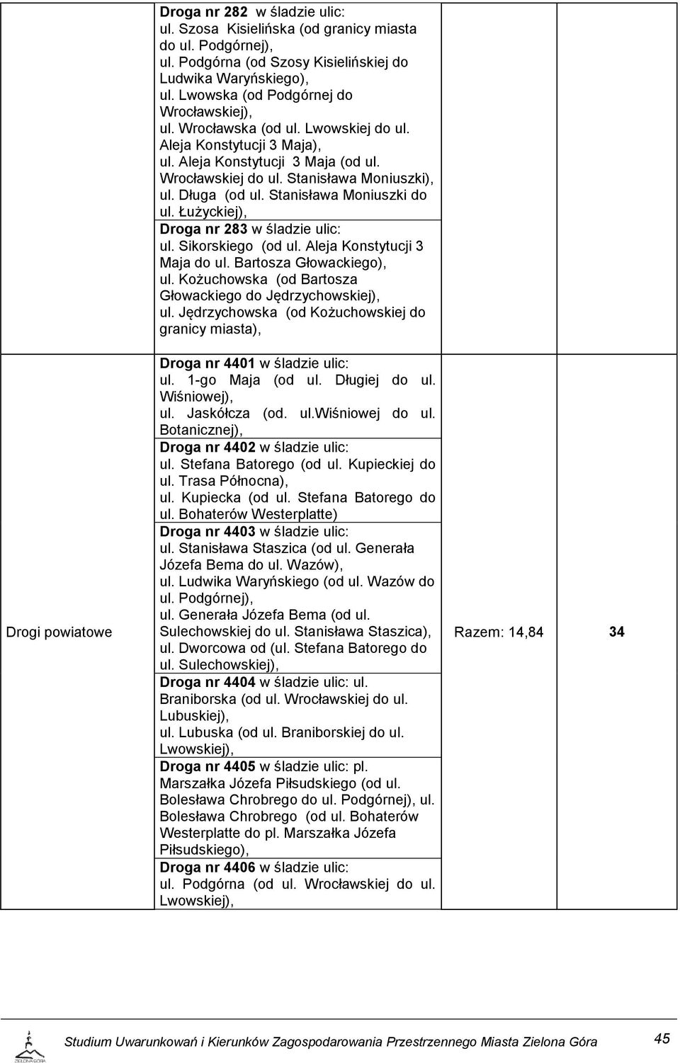 Długa (od ul. Stanisława Moniuszki do ul. Łużyckiej), Droga nr 283 w śladzie ulic: ul. Sikorskiego (od ul. Aleja Konstytucji 3 Maja do ul. Bartosza Głowackiego), ul.