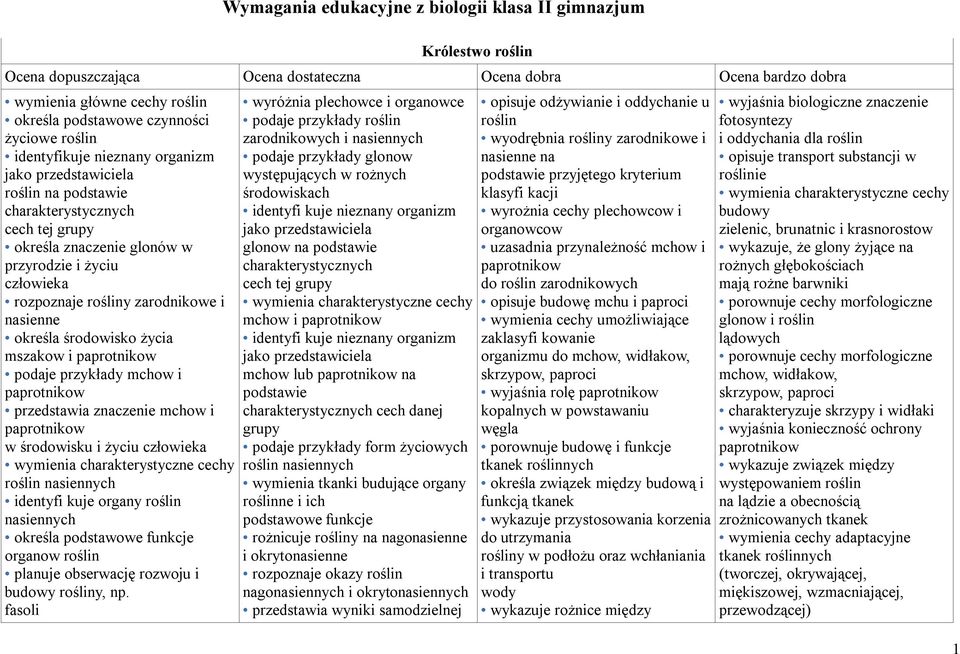 i nasienne określa środowisko życia mszakow i paprotnikow podaje przykłady mchow i paprotnikow przedstawia znaczenie mchow i paprotnikow w środowisku i życiu wymienia charakterystyczne cechy roślin