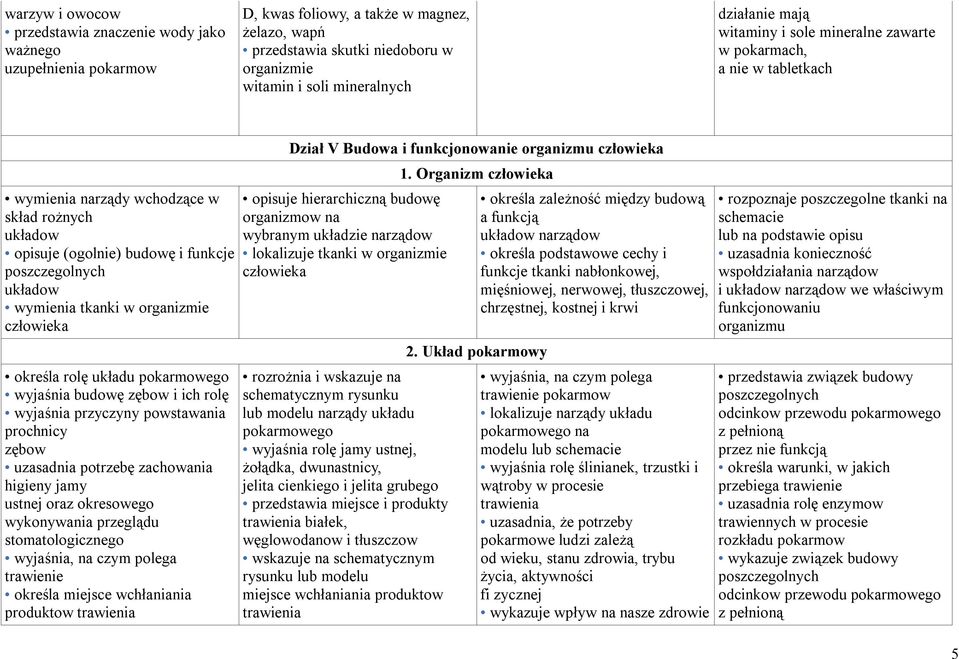 wykonywania przeglądu stomatologicznego trawienie określa miejsce wchłaniania produktow trawienia D, kwas foliowy, a także w magnez, żelazo, wapń przedstawia skutki niedoboru w organizmie witamin i