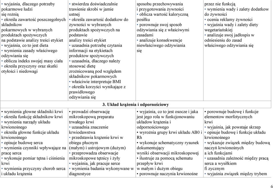 wymienia narządy układu krwionośnego określa głowne funkcje układu krwionośnego opisuje budowę serca wymienia czynniki wpływające na pracę serca wykonuje pomiar tętna i ciśnienia krwi wymienia