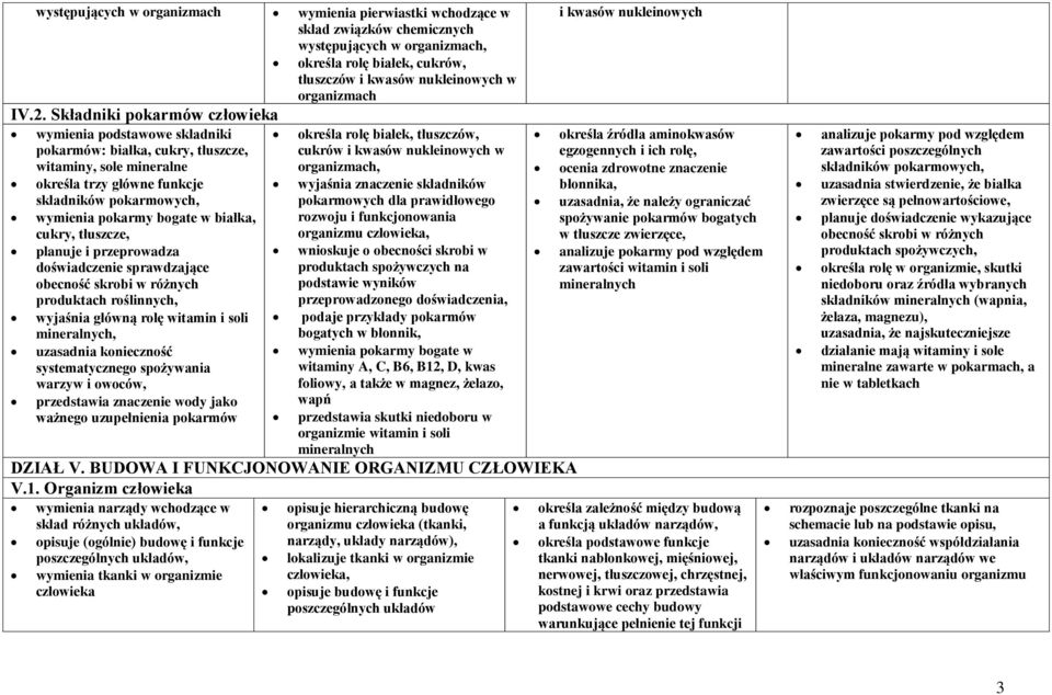 białka, cukry, tłuszcze, planuje i przeprowadza doświadczenie sprawdzające obecność skrobi w różnych produktach roślinnych, wyjaśnia główną rolę witamin i soli mineralnych, uzasadnia konieczność