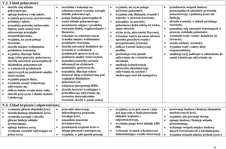 poszczególnych składników pokarmowych w wybranych produktach spożywczych na podstawie analizy treści etykiet, wyjaśnia pojęcie dieta, wymienia zasady właściwego odżywiania się, oblicza indeks swojej