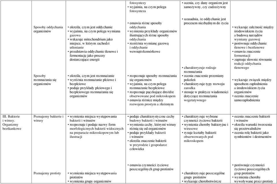 określa, czym jest rozmnażanie wyróżnia rozmnażanie płciowe i bezpłciowe podaje przykłady płciowego i bezpłciowego rozmnażania się organizmów omawia różne sposoby oddychania wymienia przykłady