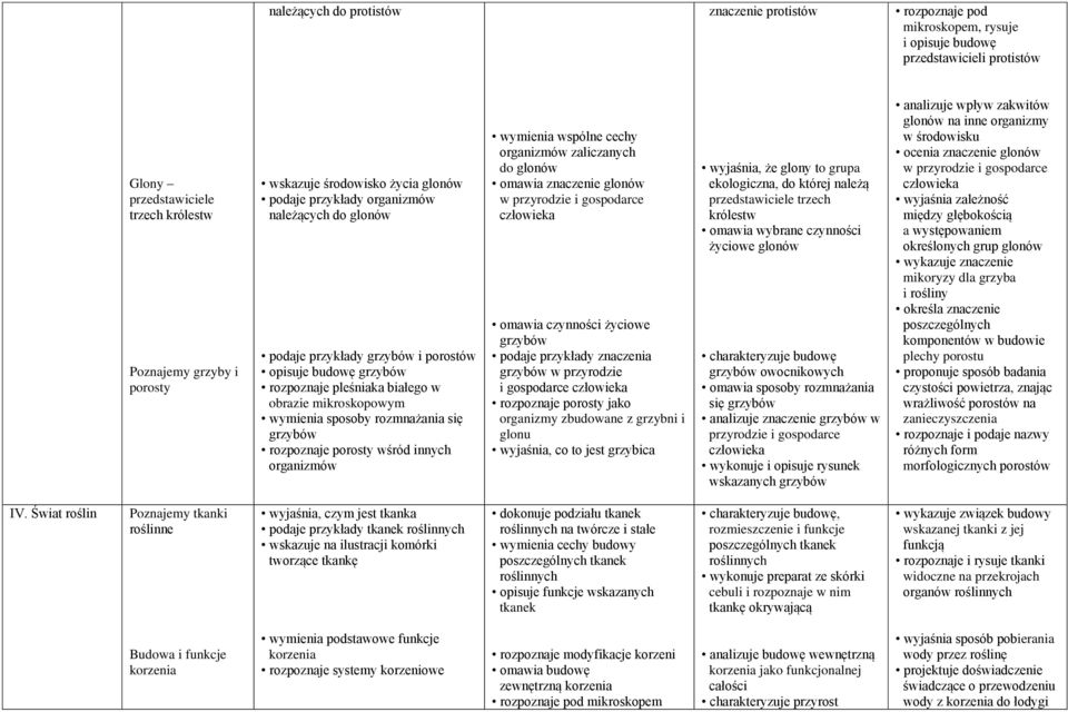 sposoby rozmnażania się grzybów rozpoznaje porosty wśród innych organizmów wymienia wspólne cechy organizmów zaliczanych do glonów omawia znaczenie glonów w przyrodzie i gospodarce człowieka omawia