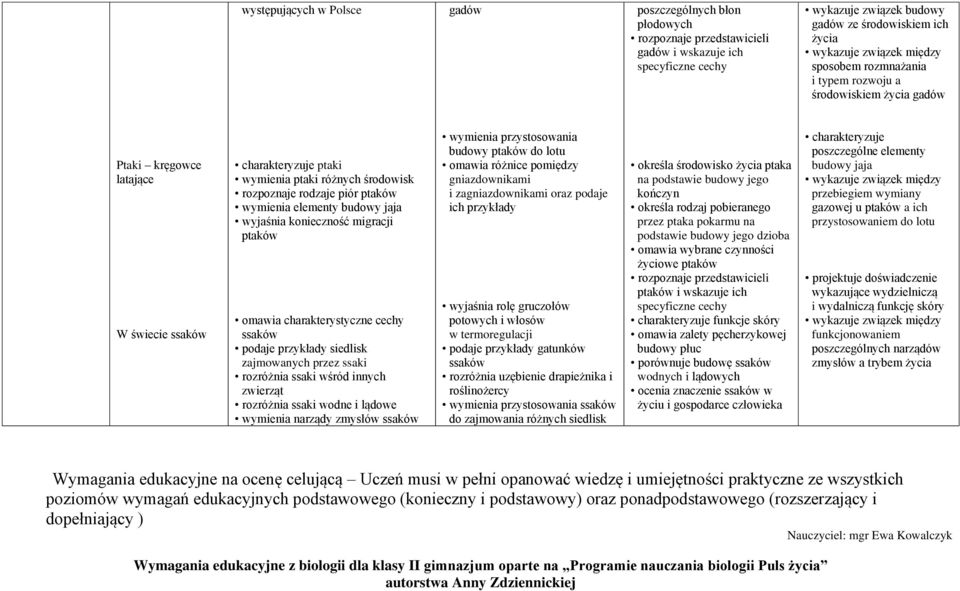 wymienia elementy budowy jaja wyjaśnia konieczność migracji ptaków omawia charakterystyczne cechy ssaków podaje przykłady siedlisk zajmowanych przez ssaki rozróżnia ssaki wśród innych zwierząt