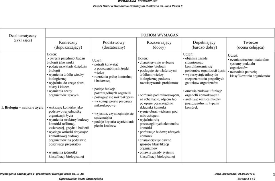 określa przedmiot badań biologii jako nauki podaje przykłady dziedzin biologii wymienia źródła wiedzy biologicznej wyjaśnia, do czego służą atlasy i klucze wymienia cechy żywych wskazuje komórkę jako