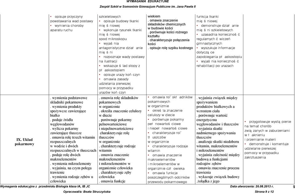 czyn wiekiem. omawia znaczenie składników chemicznych w budowie kości. porównuje kości rożnego kształtu. charakteryzuje połączenia kości.