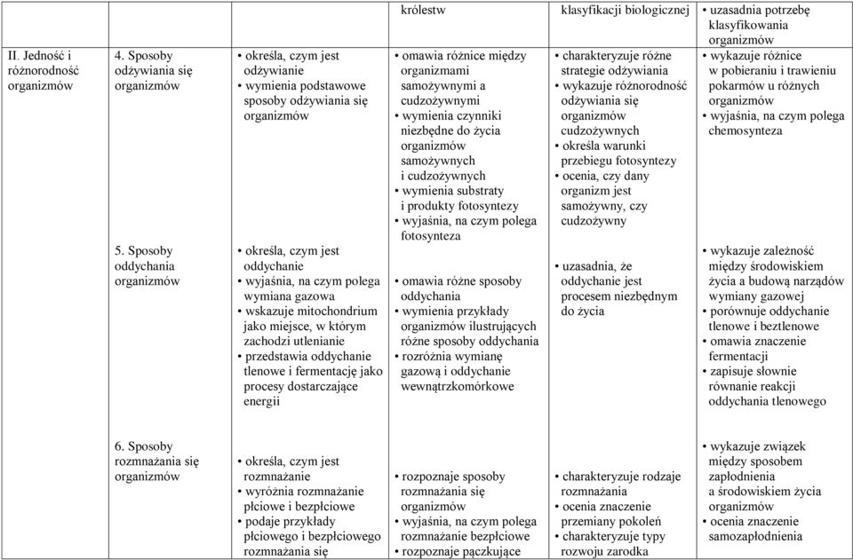 mitochondrium jako miejsce, w którym zachodzi utlenianie przedstawia oddychanie tlenowe i fermentację jako procesy dostarczające energii królestw omawia różnice między organizmami samożywnymi a