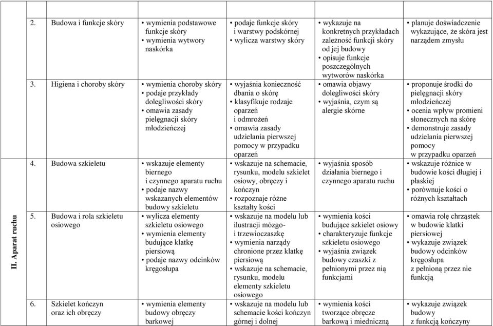 Budowa szkieletu wskazuje elementy biernego i czynnego aparatu ruchu podaje nazwy wskazanych elementów budowy szkieletu 5. Budowa i rola szkieletu osiowego 6.