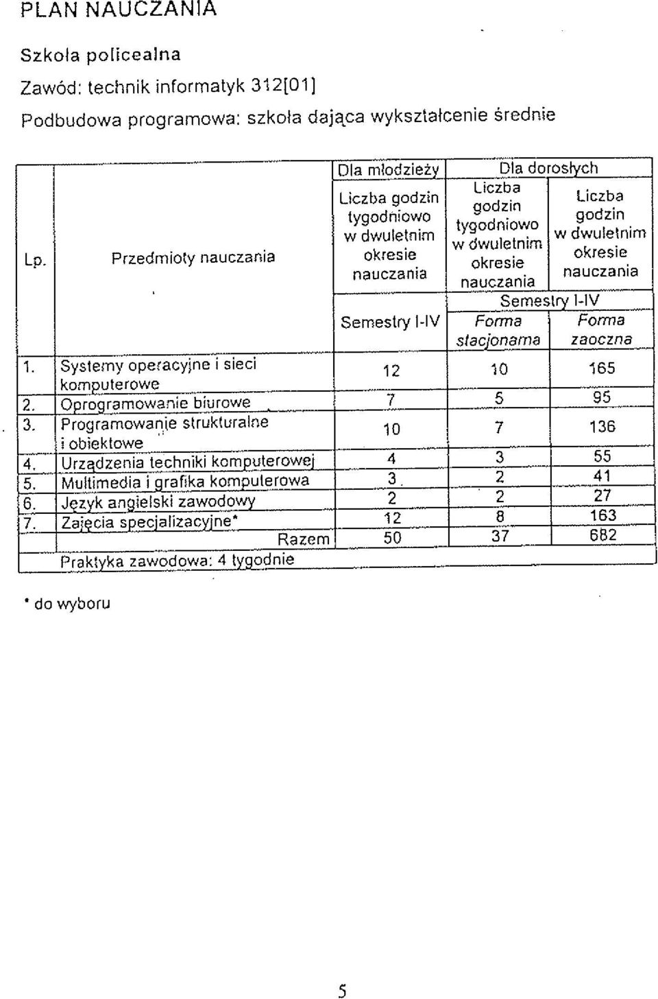 Podbudowa prograrnowa: szkota dajqca