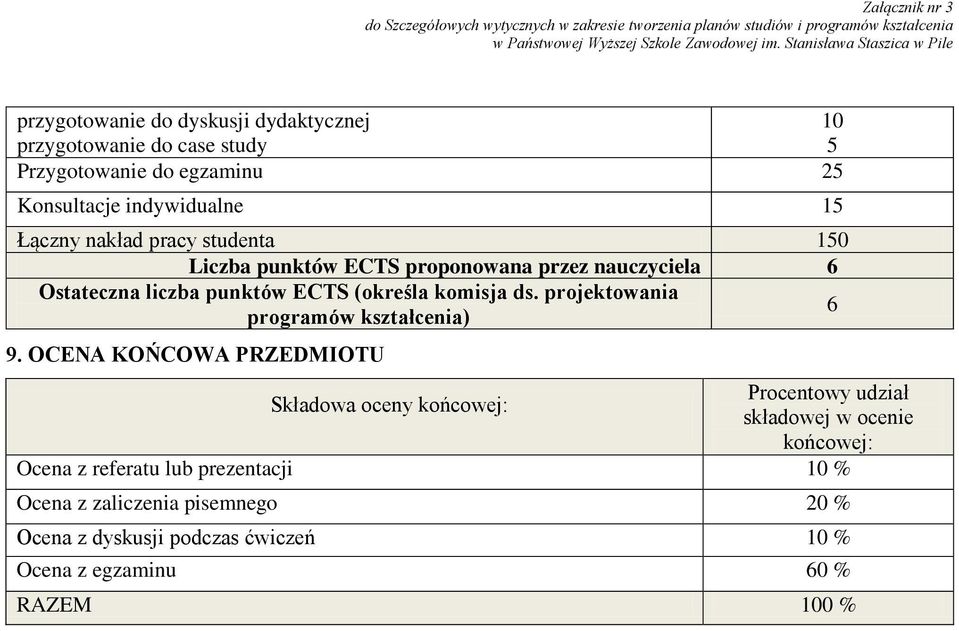 projektowania programów kształcenia) 6 9.