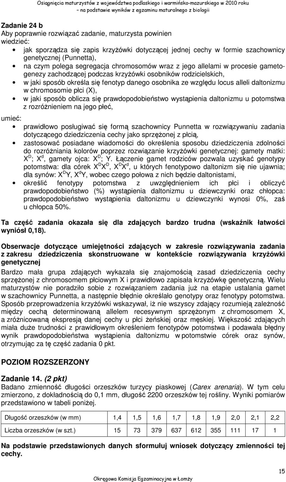 daltonizmu w chromosomie płci (X), w jaki sposób oblicza się prawdopodobieństwo wystąpienia daltonizmu u potomstwa z rozróżnieniem na jego płeć, umieć: prawidłowo posługiwać się formą szachownicy