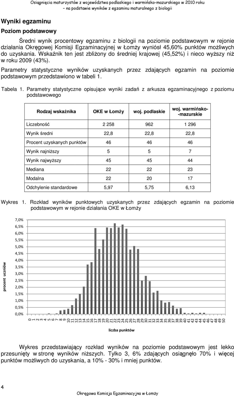 Wskaźnik ten jest zbliżony do średniej krajowej (45,52%) i nieco wyższy niż w roku 2009 (43%).