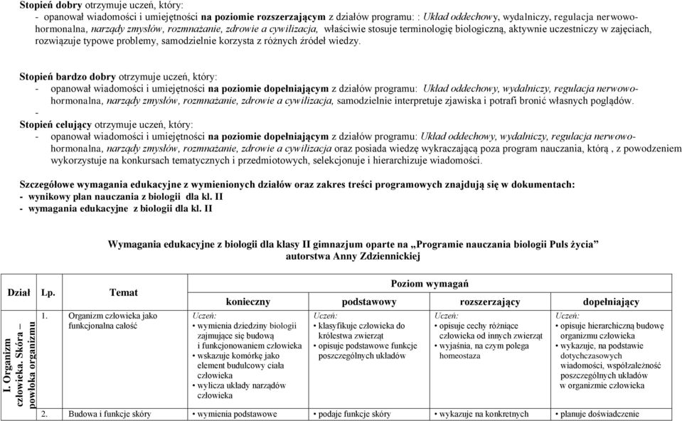 Stopień bardzo dobry otrzymuje uczeń, który: - opanował wiadomości i umiejętności na poziomie dopełniającym z działów programu: Układ oddechowy, wydalniczy, regulacja nerwowohormonalna, narządy