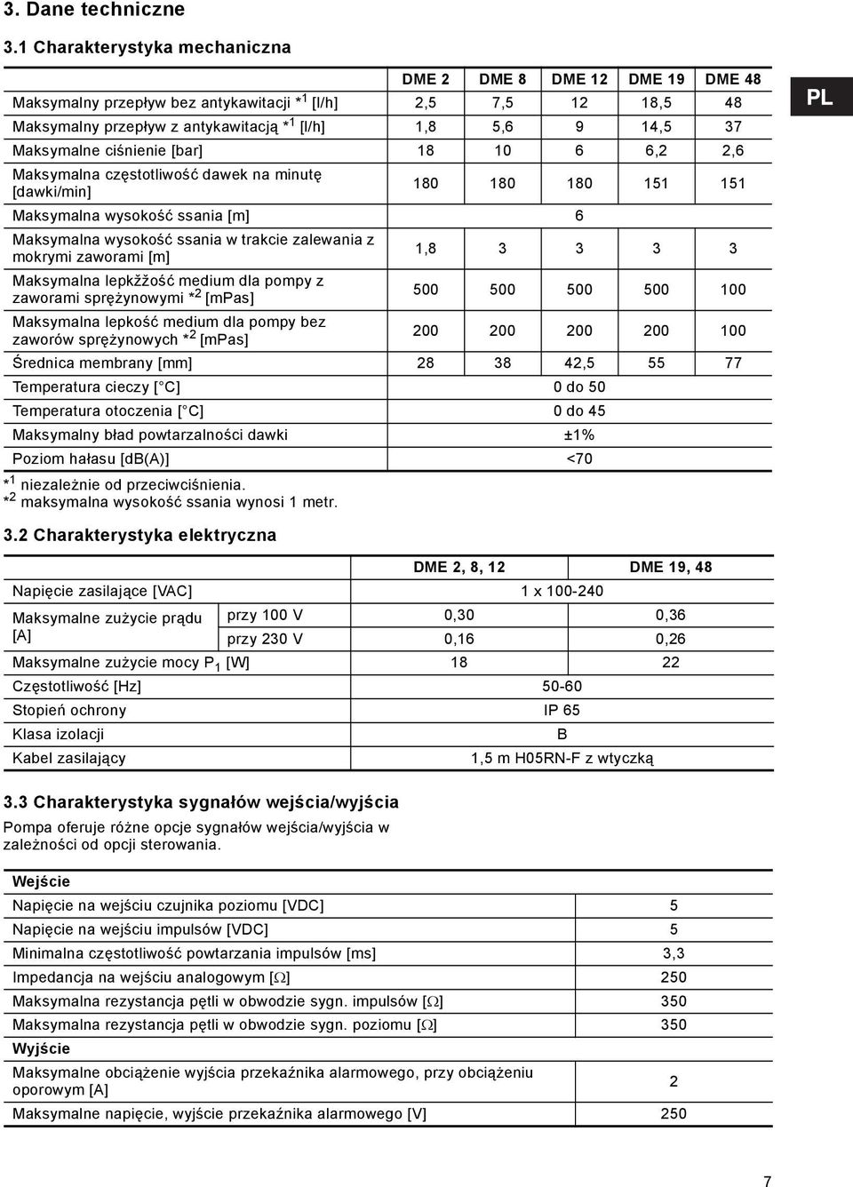 Maksymalne ciśnienie [bar] 18 10 6 6,2 2,6 Maksymalna częstotliwość dawek na minutę [dawki/min] 180 180 180 151 151 Maksymalna wysokość ssania [m] 6 Maksymalna wysokość ssania w trakcie zalewania z