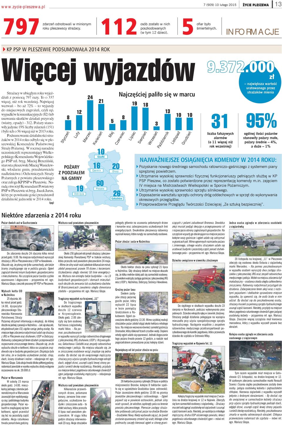 Najwięcej wezwań bo aż 72% to wyjazdy do miejscowych zagrożeń, czyli np. wypadków komunikacyjnych (82) lub usuwania skutków działań przyrody (wiatry, opady) - 312.