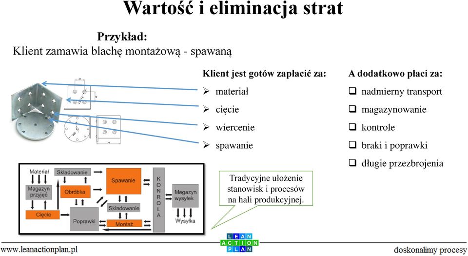 Tradycyjne ułożenie stanowisk i procesów na hali produkcyjnej.