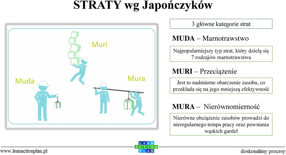 obarczenie zasobu, co przekłada się na jego mniejszą efektywność MURA Nierównomierność