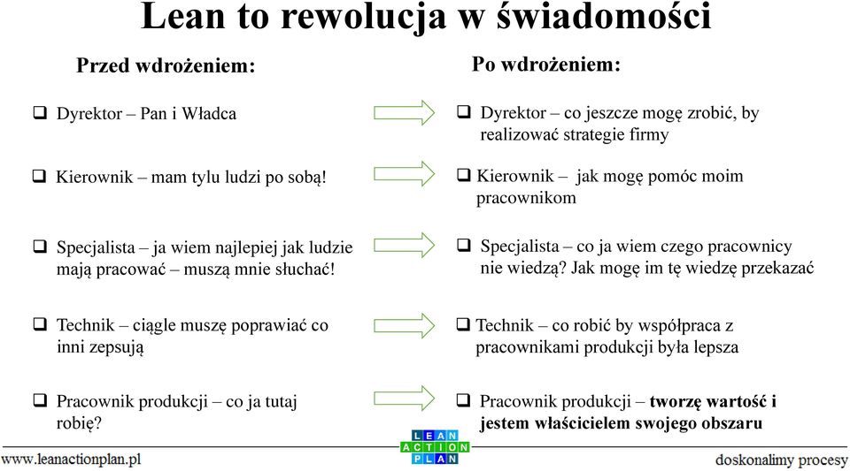 Po wdrożeniem: Dyrektor co jeszcze mogę zrobić, by realizować strategie firmy Kierownik jak mogę pomóc moim pracownikom Specjalista co ja wiem czego