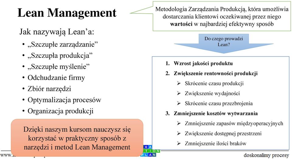 oczekiwanej przez niego wartości w najbardziej efektywny sposób Do czego prowadzi Lean? 1. Wzrost jakości produktu 2.