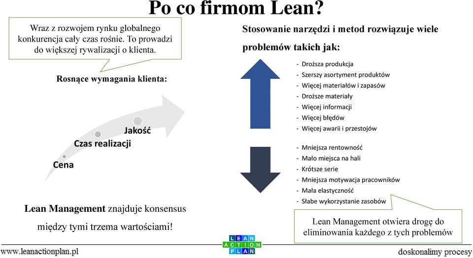 Stosowanie narzędzi i metod rozwiązuje wiele problemów takich jak: - Droższa produkcja - Szerszy asortyment produktów - Więcej materiałów i zapasów - Droższe materiały -