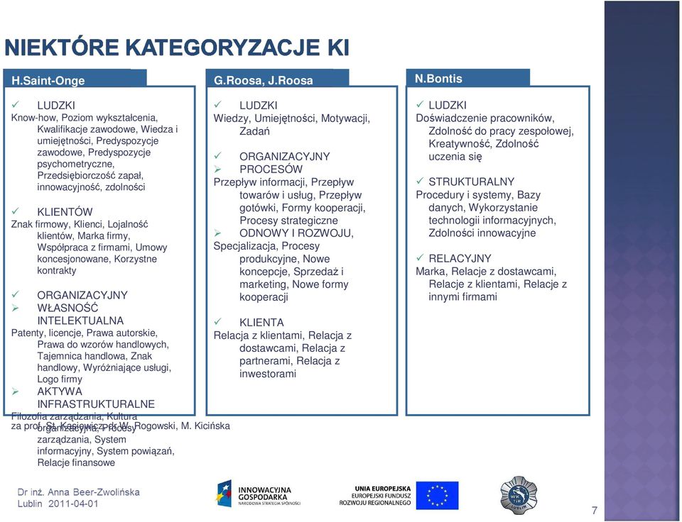 KLIENTÓW Znak firmowy, Klienci, Lojalność klientów, Marka firmy, Współpraca z firmami, Umowy koncesjonowane, Korzystne kontrakty ORGANIZACYJNY WŁASNOŚĆ INTELEKTUALNA Patenty, licencje, Prawa