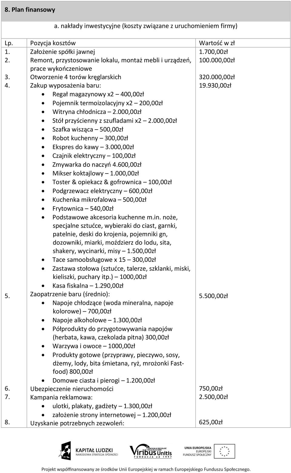 termoizolacyjny x2 200,00zł Witryna chłodnicza 2.000,00zł Stół przyścienny z szufladami x2 2.000,00zł Szafka wisząca 500,00zł Robot kuchenny 300,00zł Ekspres do kawy 3.