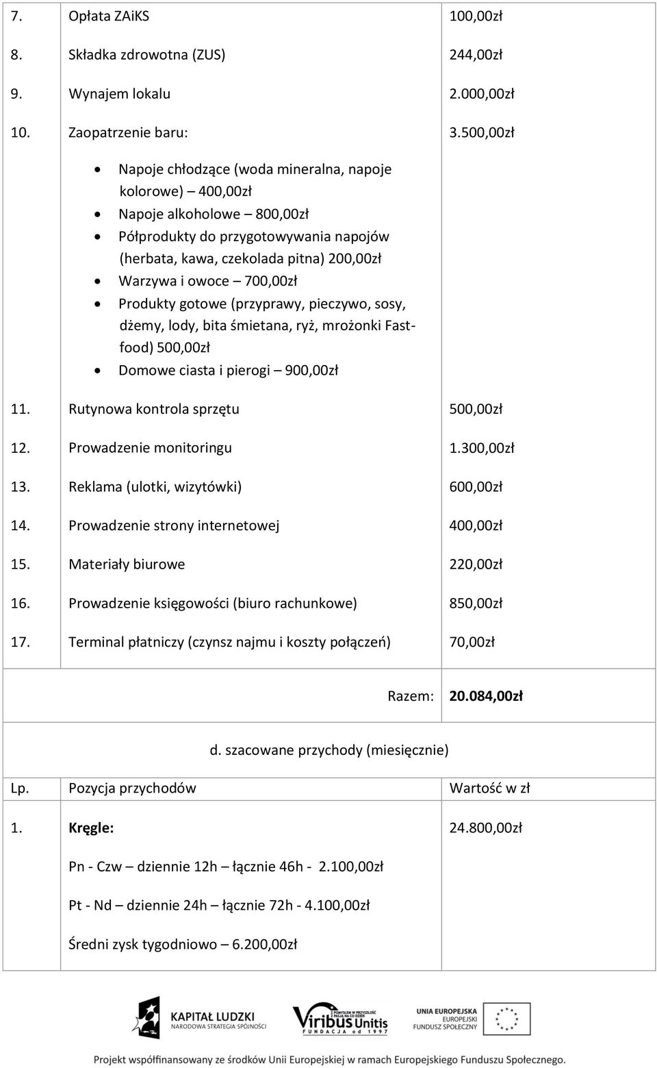 700,00zł Produkty gotowe (przyprawy, pieczywo, sosy, dżemy, lody, bita śmietana, ryż, mrożonki Fastfood) 500,00zł Domowe ciasta i pierogi 900,00zł 11. 12. 13. 14. 15. 16. 17.