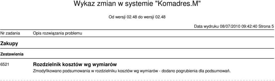 wymiarów Zmodyfikowano podsumowania w