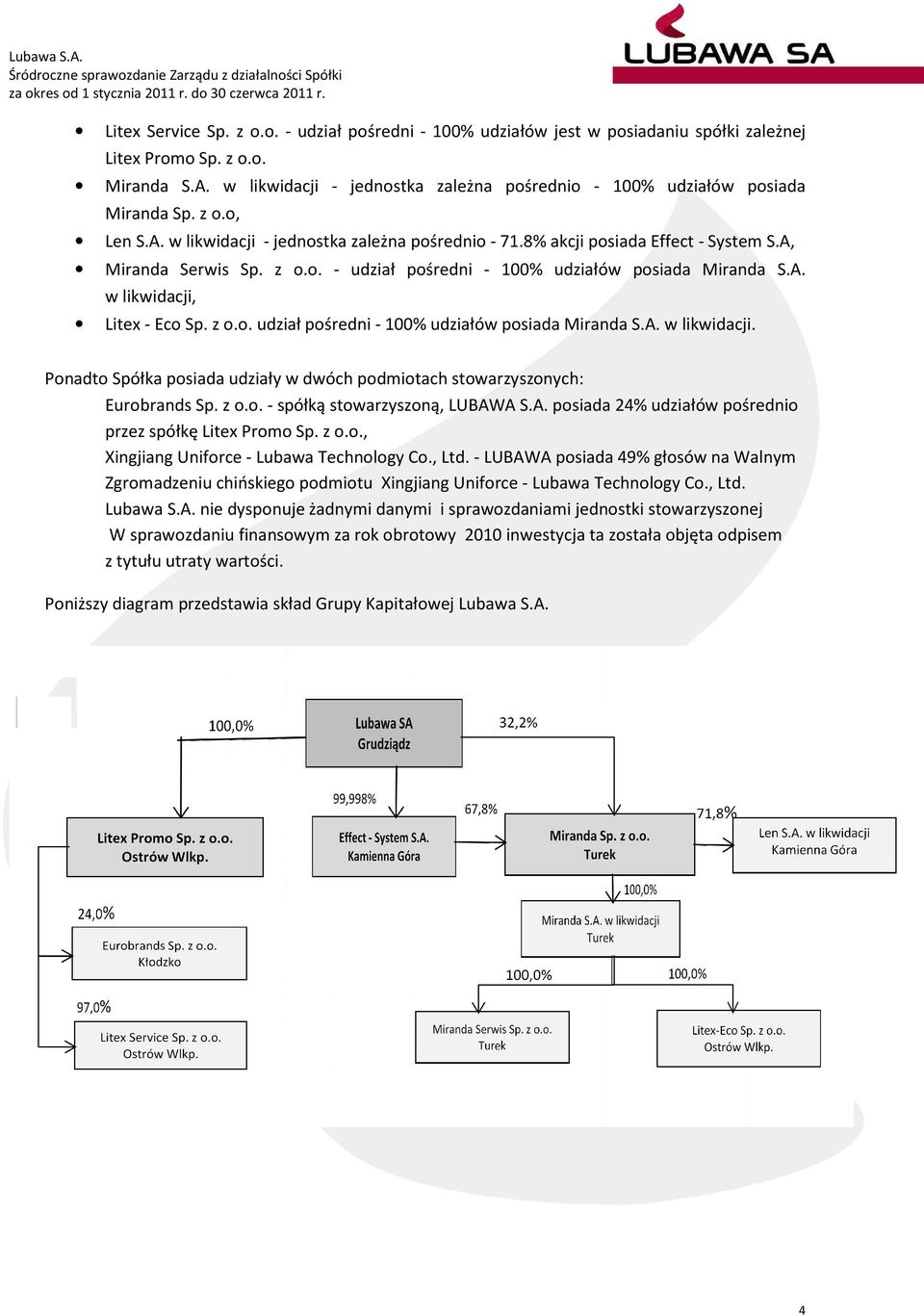 z o.o. - udział pośredni - 100% udziałów posiada Miranda S.A. w likwidacji, Litex - Eco Sp. z o.o. udział pośredni - 100% udziałów posiada Miranda S.A. w likwidacji. Ponadto Spółka posiada udziały w dwóch podmiotach stowarzyszonych: Eurobrands Sp.