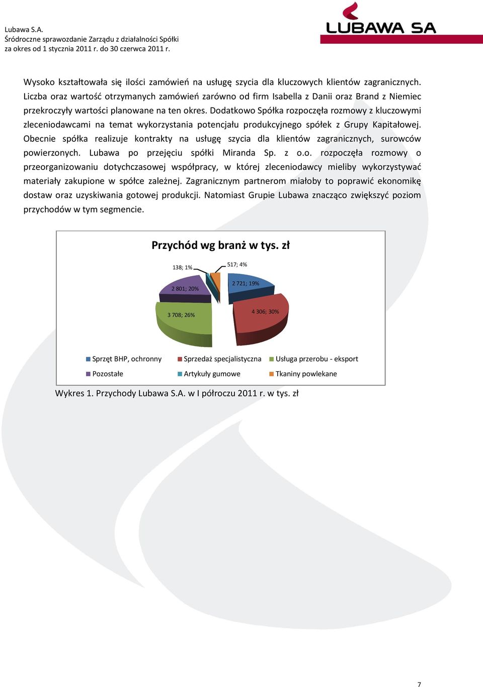 Dodatkowo Spółka rozpoczęła rozmowy z kluczowymi zleceniodawcami na temat wykorzystania potencjału produkcyjnego spółek z Grupy Kapitałowej.