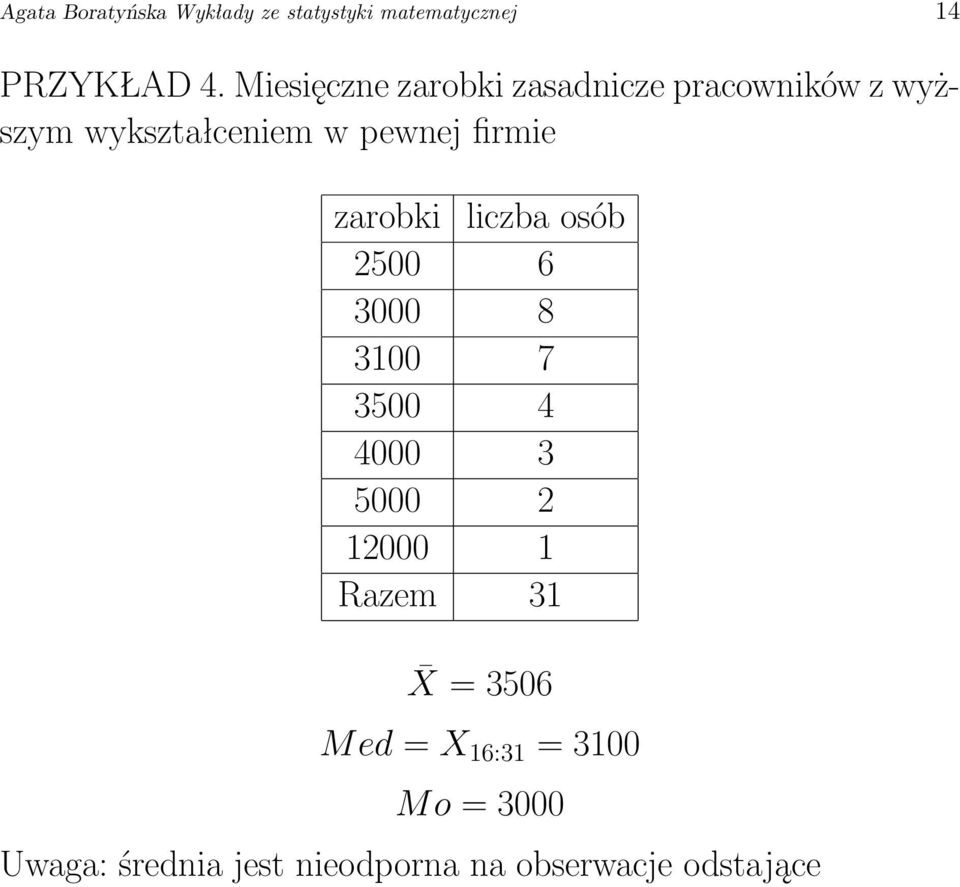 firmie zarobki liczba osób 2500 6 3000 8 3100 7 3500 4 4000 3 5000 2 12000 1