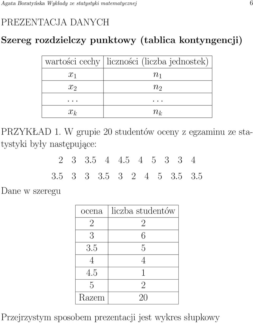 W grupie 20 studentów oceny z egzaminu ze statystyki były następujące: Dane w szeregu 2 3 3.5 4 4.5 4 5 3 3 4 3.