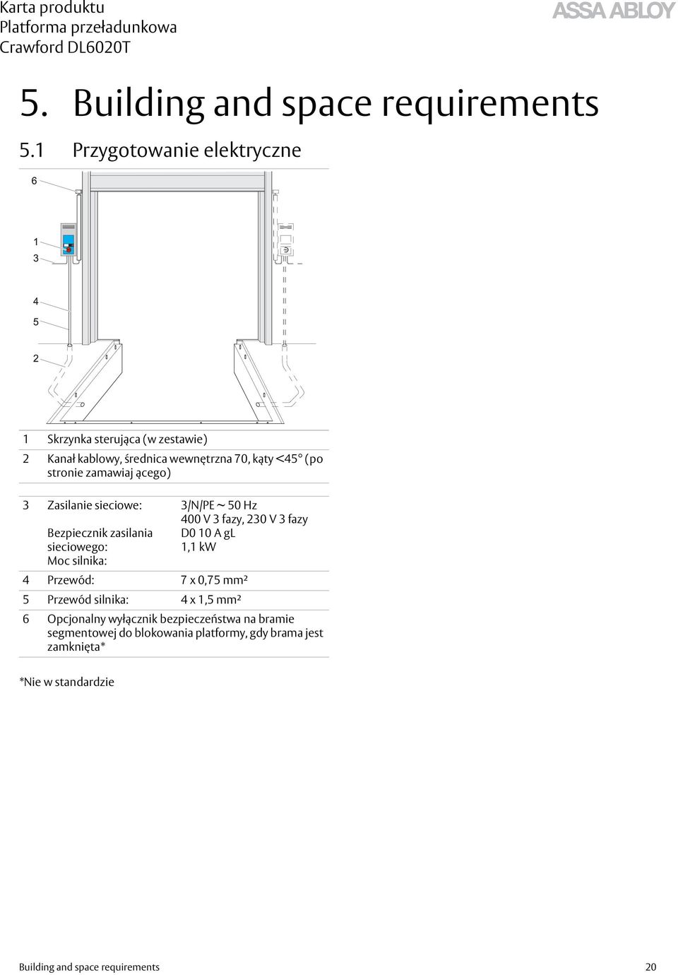 zamawiaj ącego) 3 Zasilanie sieciowe: Bezpiecznik zasilania sieciowego: Moc silnika: 3/N/PE ~ 50 Hz 400 V 3 fazy, 230 V 3 fazy D0