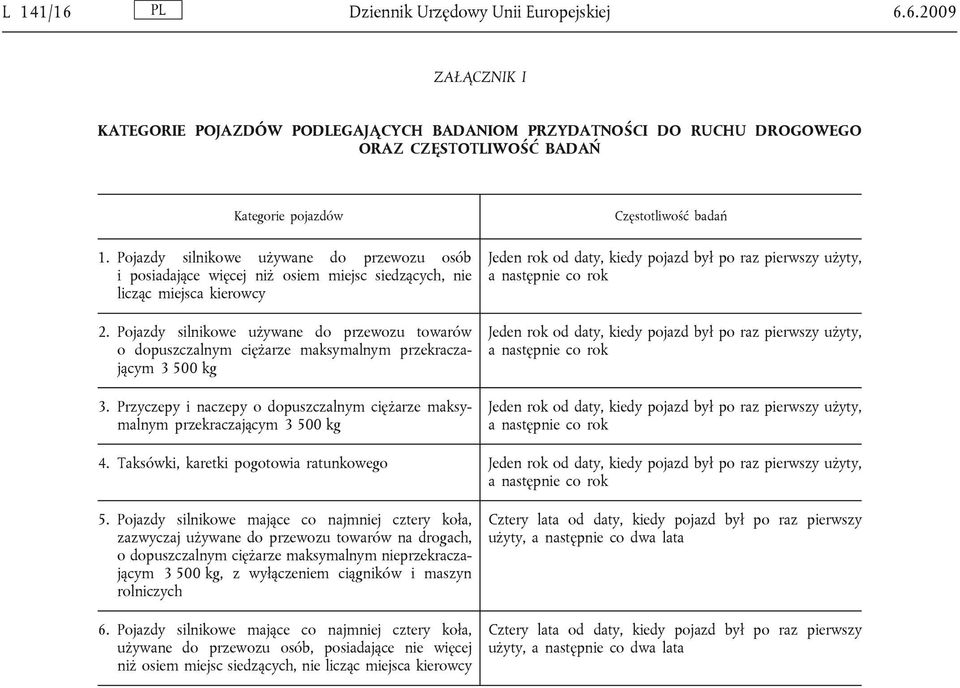 Pojazdy silnikowe używane do przewozu towarów o dopuszczalnym ciężarze maksymalnym przekraczającym 3 500 kg 3.