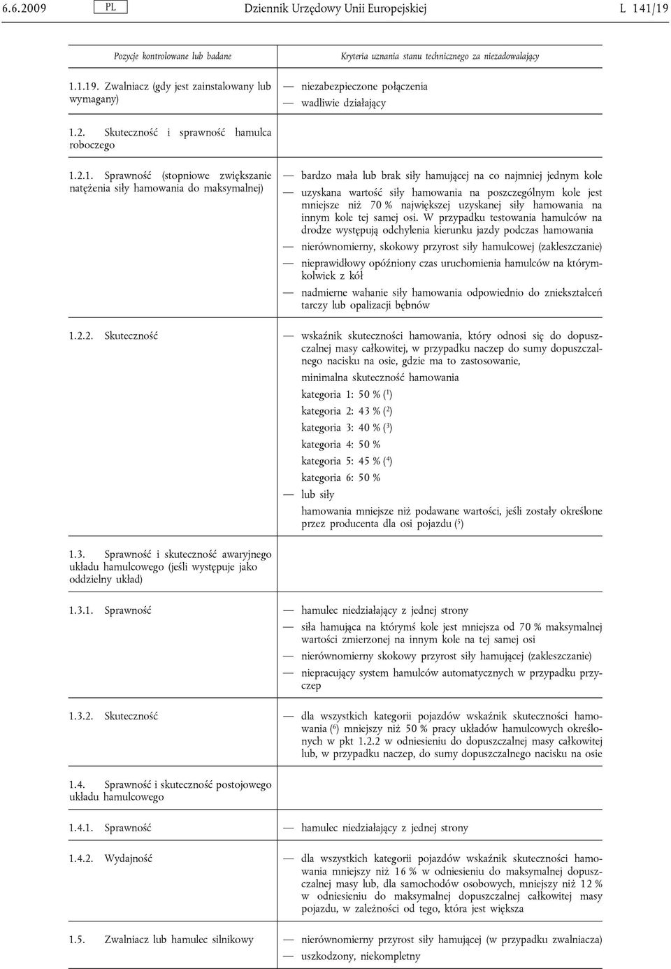 2.1. Sprawność (stopniowe zwiększanie natężenia siły hamowania do maksymalnej) bardzo mała lub brak siły hamującej na co najmniej jednym kole uzyskana wartość siły hamowania na poszczególnym kole