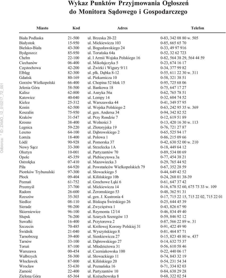 Siedlce Sieradz Skierniewice Słupsk Suwałki Szczecin Świdnik Tarnobrzeg Tarnów Toruń Warszawa Wałbrzych Włocławek Wrocław Zamość Zielona Góra 21-500 15-950 43-300 85-950 22-100 06-400 42-200 82-300