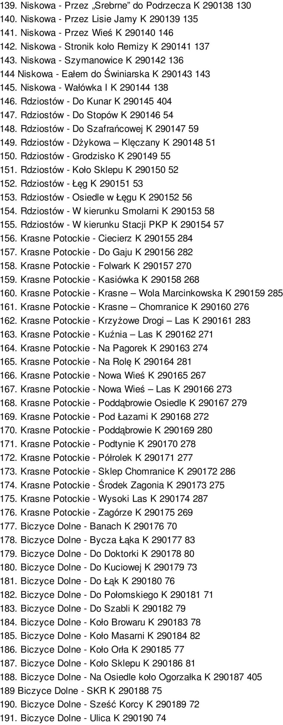 Rdziostów - Do Stopów K 290146 54 148. Rdziostów - Do Szafrańcowej K 290147 59 149. Rdziostów - Dżykowa Klęczany K 290148 51 150. Rdziostów - Grodzisko K 290149 55 151.