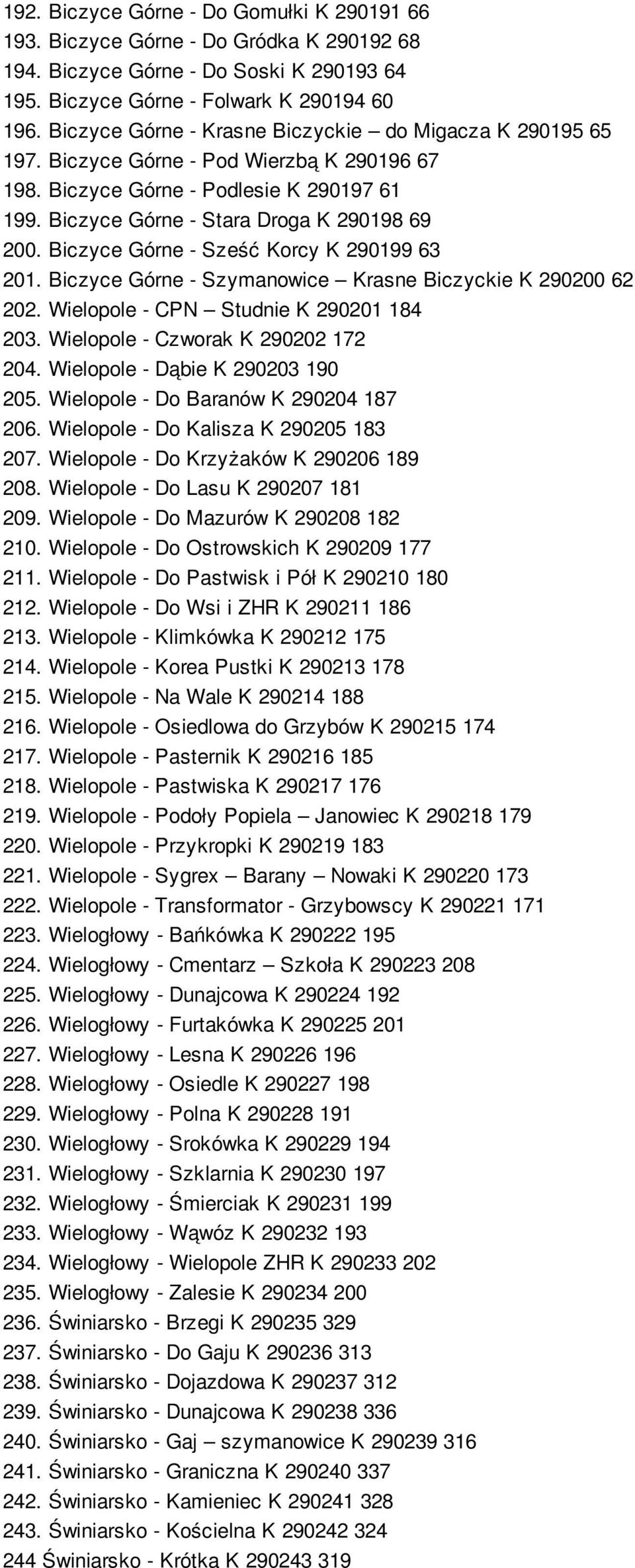 Biczyce Górne - Sześć Korcy K 290199 63 201. Biczyce Górne - Szymanowice Krasne Biczyckie K 290200 62 202. Wielopole - CPN Studnie K 290201 184 203. Wielopole - Czworak K 290202 172 204.