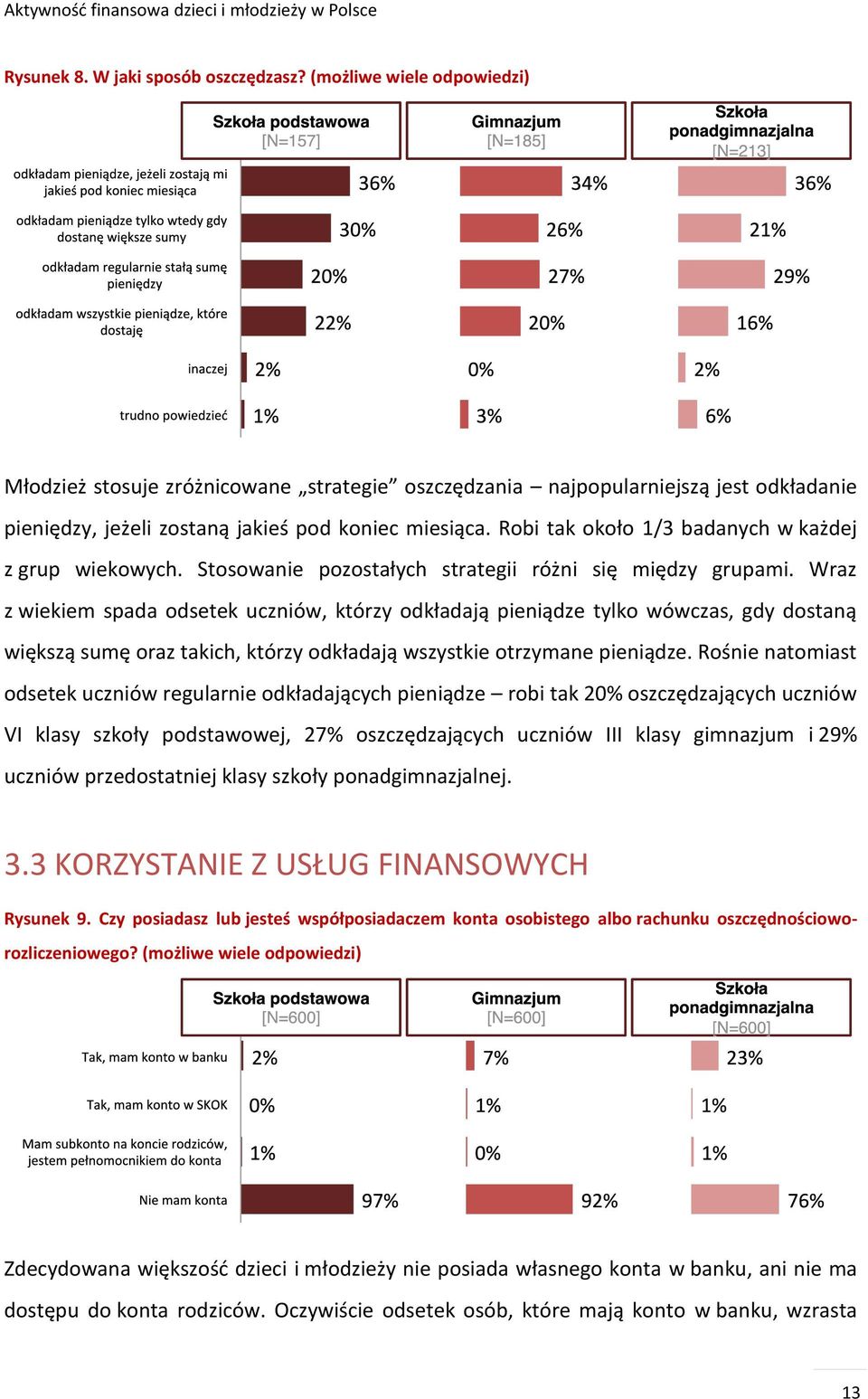 Robi tak około 1/3 badanych w każdej z grup wiekowych. Stosowanie pozostałych strategii różni się między grupami.