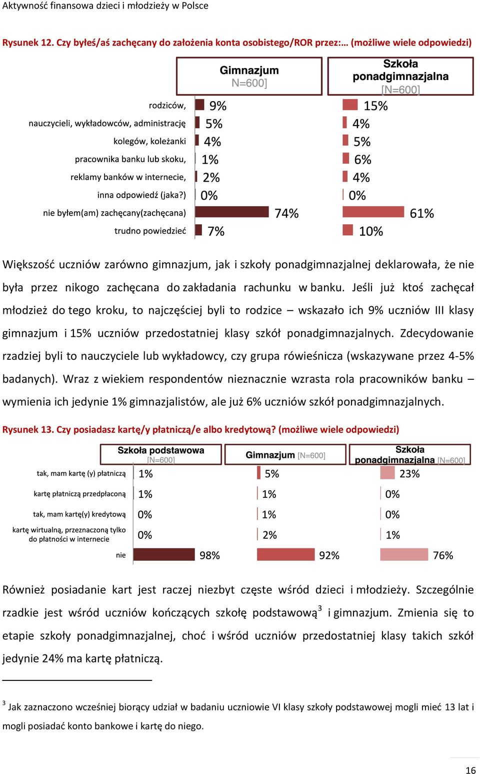 zachęcana do zakładania rachunku w banku.