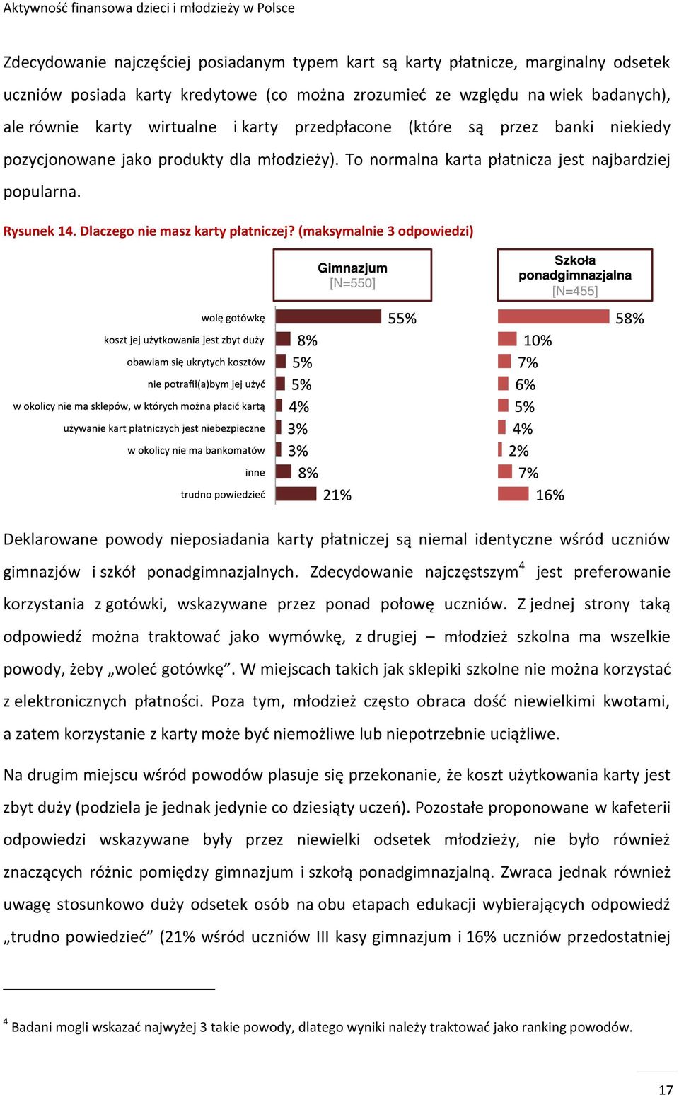 (maksymalnie 3 odpowiedzi) Deklarowane powody nieposiadania karty płatniczej są niemal identyczne wśród uczniów gimnazjów i szkół ponadgimnazjalnych.