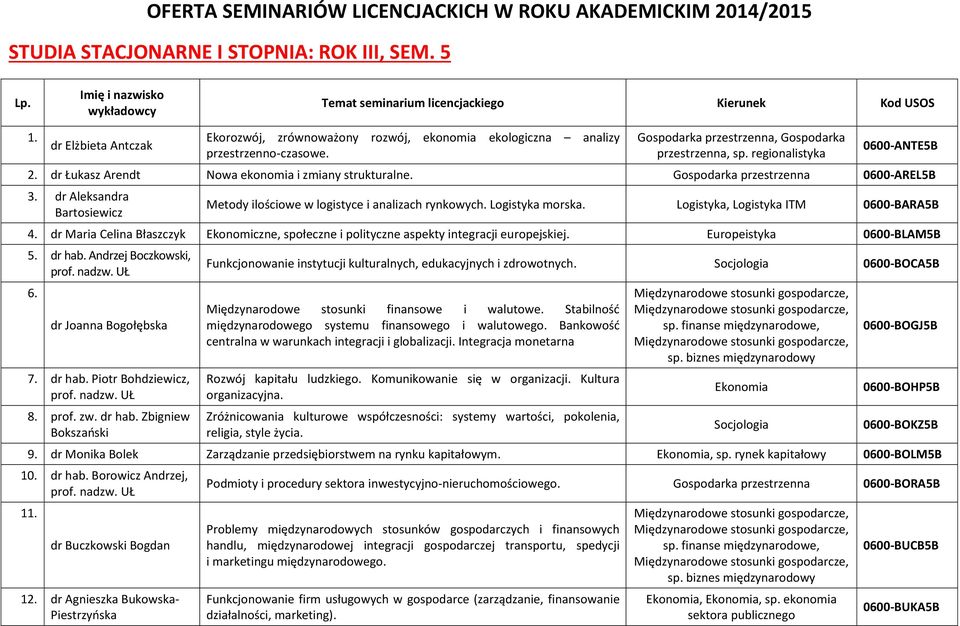 Gospodarka przestrzenna 0600-AREL5B 3. dr Aleksandra Bartosiewicz Metody ilościowe w logistyce i analizach rynkowych. Logistyka morska. Logistyka, Logistyka ITM 0600-BARA5B 4.