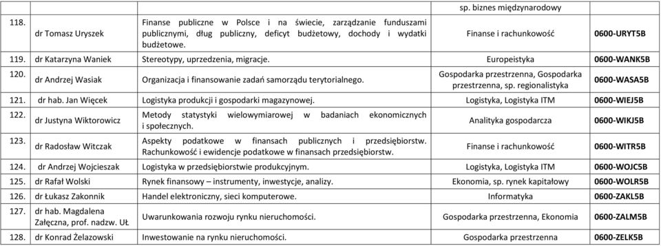 Jan Więcek Logistyka produkcji i gospodarki magazynowej. Logistyka, Logistyka ITM 0600-WIEJ5B 122. 123.