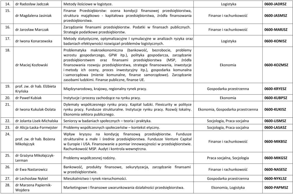 Zarządzanie finansami przedsiębiorstw. Podatki w finansach publicznych. Strategie podatkowe przedsiębiorstw.